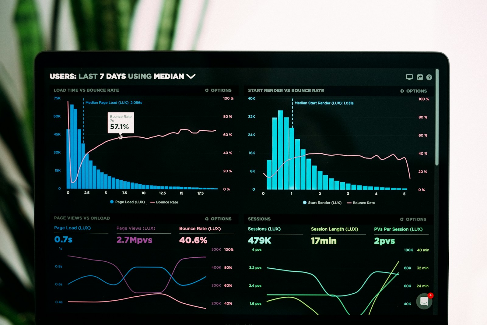 Analytics dashboard on a monitor representing data-driven software products